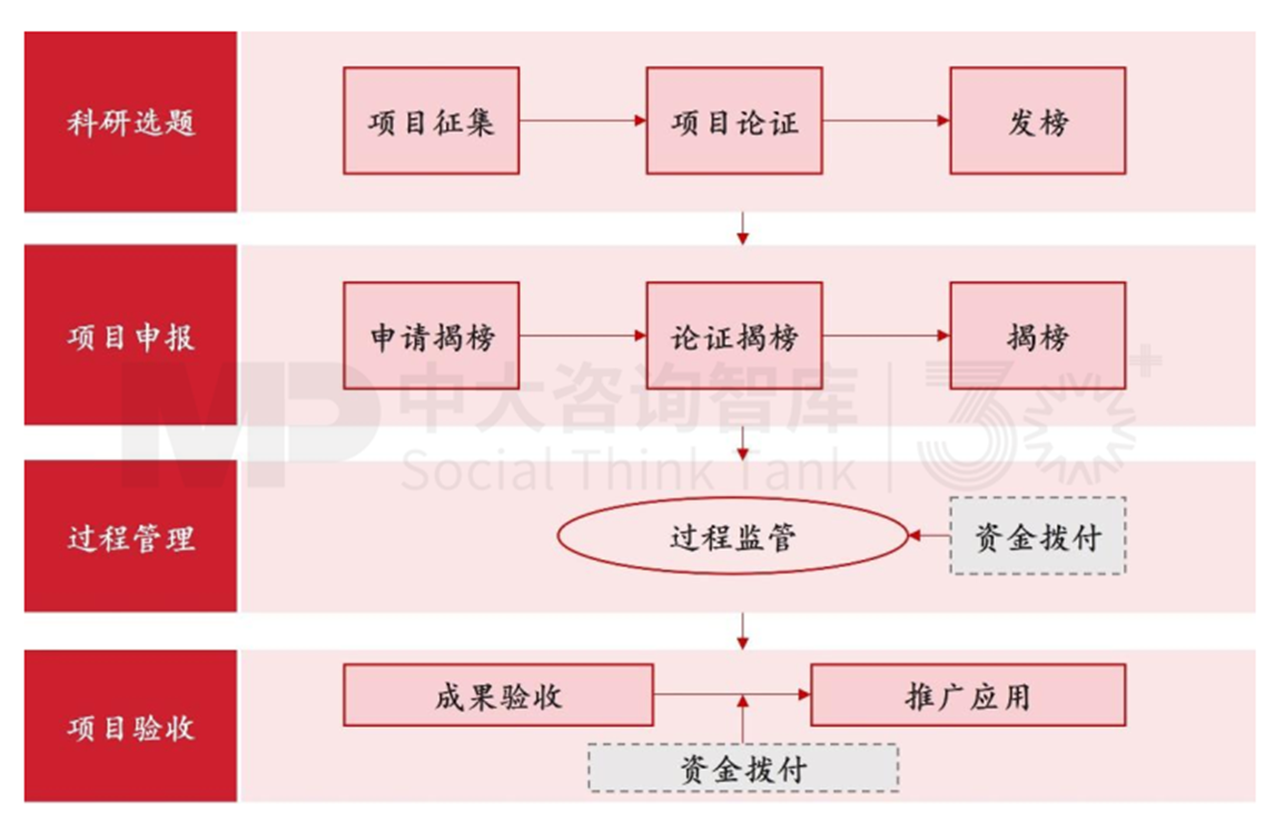 新質生產力培育（四） | 標桿地區(qū)科技創(chuàng)新賦能產業(yè)發(fā)展經驗對地方政府的啟示