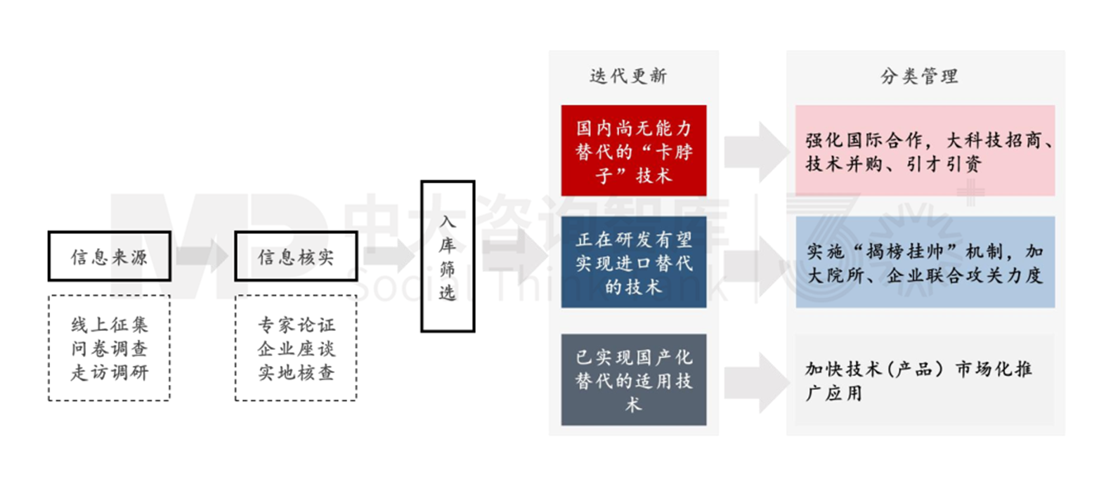 新質生產力培育（四） | 標桿地區(qū)科技創(chuàng)新賦能產業(yè)發(fā)展經驗對地方政府的啟示