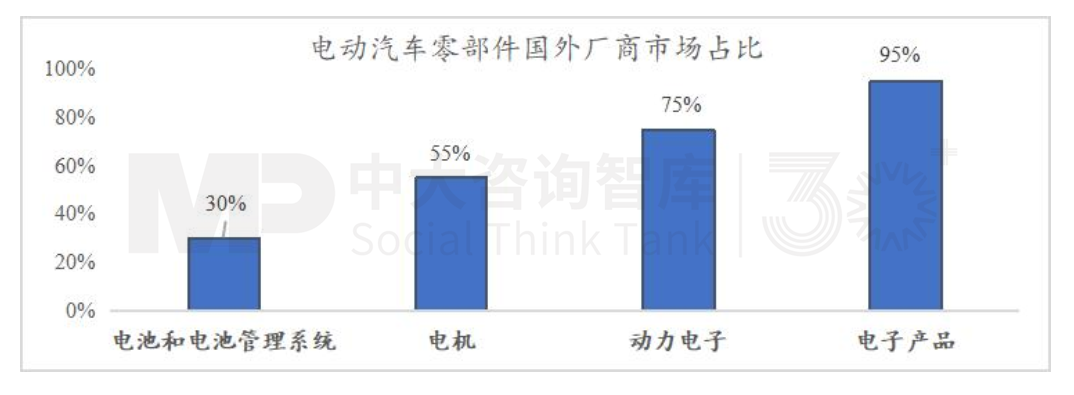 “十五五”宏觀預(yù)判（中）| 產(chǎn)業(yè)大競爭時代面臨“四座大山”