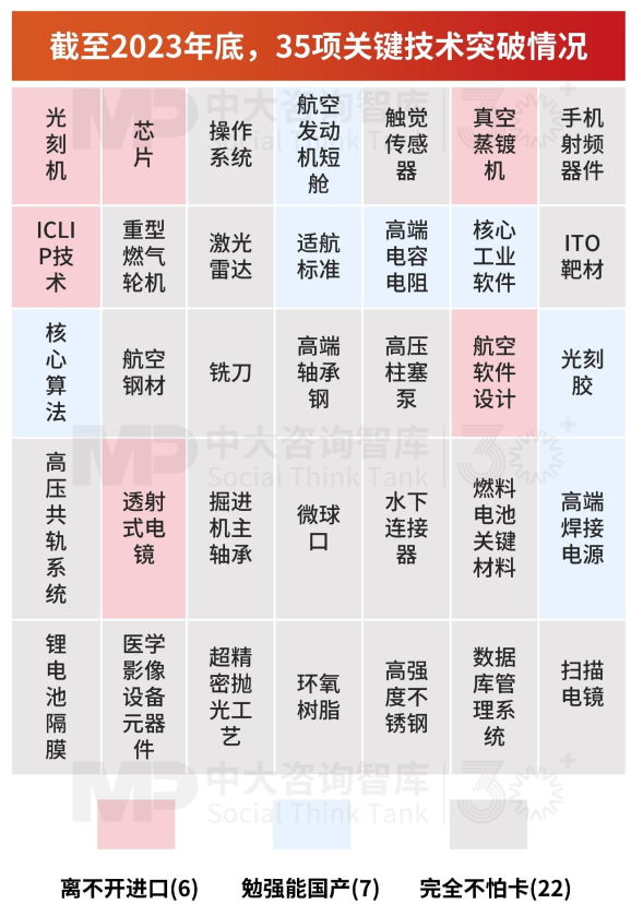 “十五五”宏觀預(yù)判（中）| 產(chǎn)業(yè)大競爭時代面臨“四座大山”