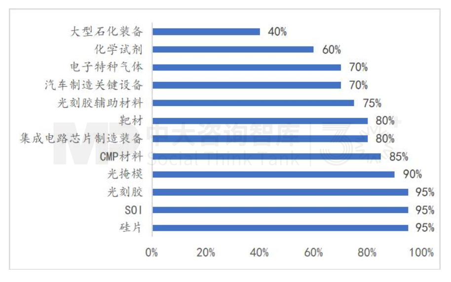 “十五五”宏觀預(yù)判（中）| 產(chǎn)業(yè)大競爭時代面臨“四座大山”