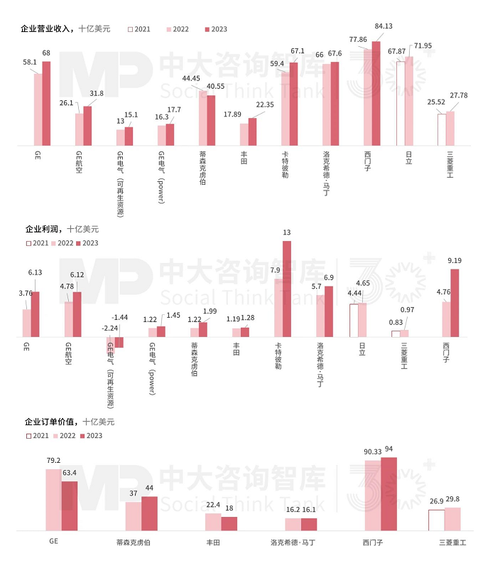 戰(zhàn)新產(chǎn)業(yè)發(fā)展 | “十五五”工業(yè)裝備產(chǎn)業(yè)發(fā)展趨勢：整體市場保持平穩(wěn)，數(shù)字化、綠色化領域快速發(fā)展