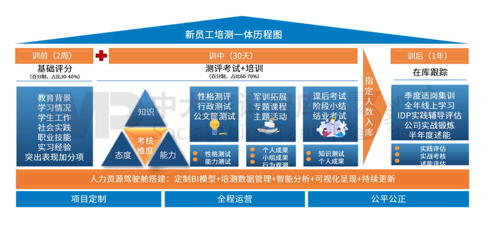 星耀未來(lái)訓(xùn)練營(yíng) | 中大咨詢培訓(xùn)產(chǎn)品升級(jí) 更契合Z世代新員工職場(chǎng)心態(tài)