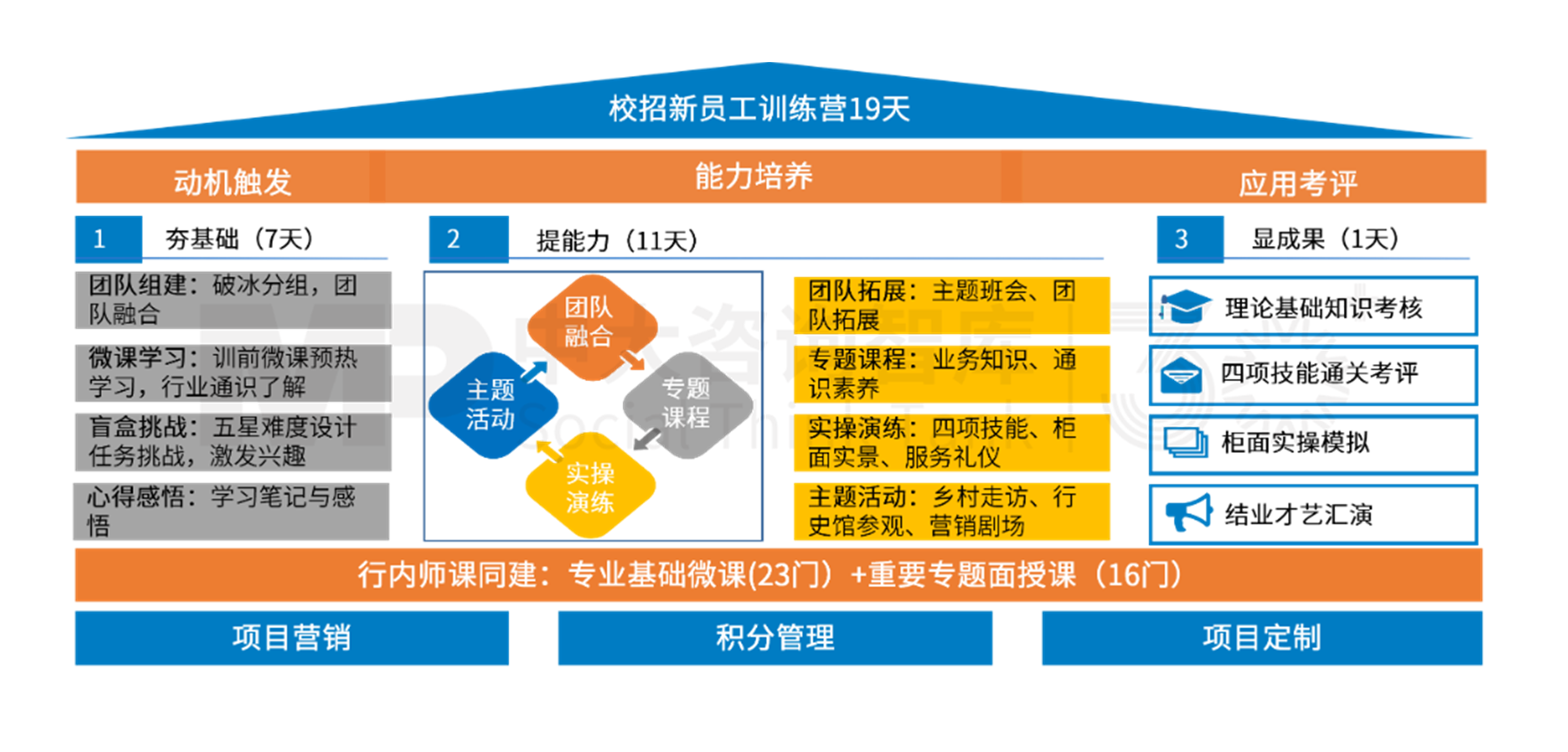 星耀未來(lái)訓(xùn)練營(yíng) | 中大咨詢培訓(xùn)產(chǎn)品升級(jí) 更契合Z世代新員工職場(chǎng)心態(tài)