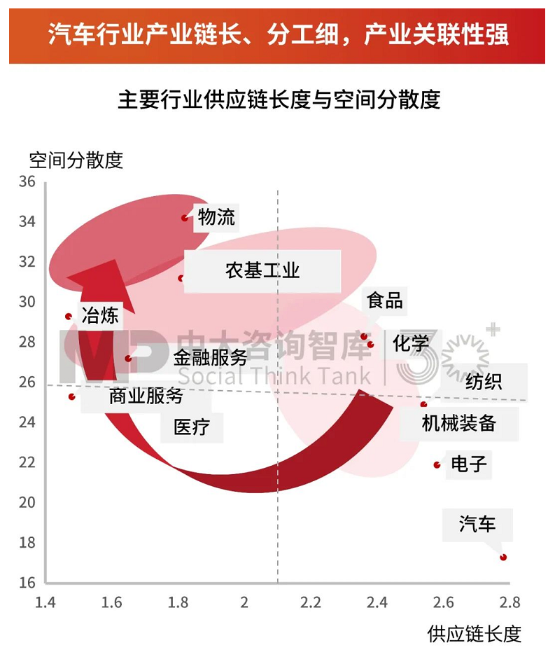 “十五五”宏觀預判（下）| 跨越產(chǎn)業(yè)轉型的四大關鍵——產(chǎn)業(yè)+科技+市場+人才