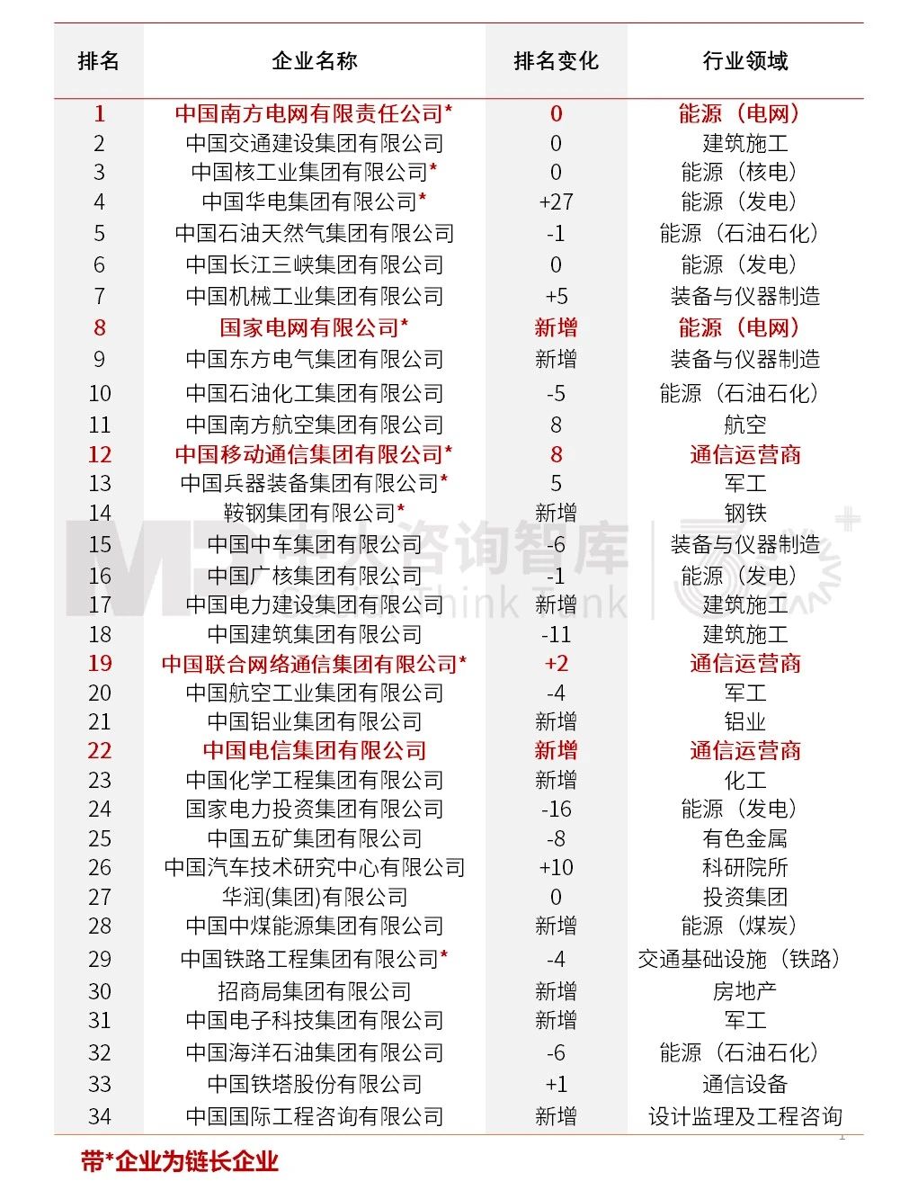 2023年央企“科改”“雙百”考核揭曉，哪些企業(yè)脫穎而出？一起探尋其成功之道