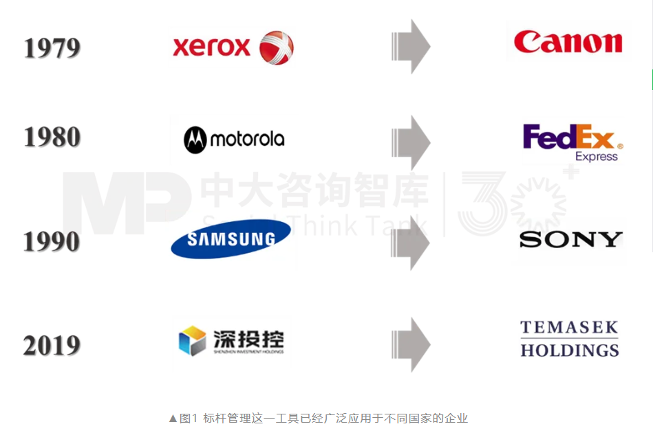 面向未來(lái)，企業(yè)如何實(shí)現(xiàn)面向戰(zhàn)略變革的對(duì)標(biāo)？——以黃金礦產(chǎn)企業(yè)為例