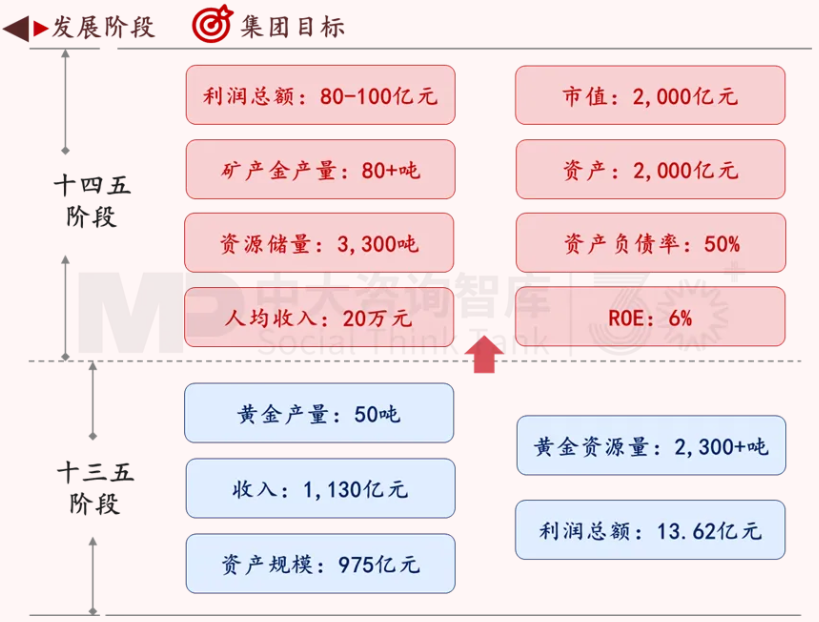 面向未來(lái)，企業(yè)如何實(shí)現(xiàn)面向戰(zhàn)略變革的對(duì)標(biāo)？——以黃金礦產(chǎn)企業(yè)為例