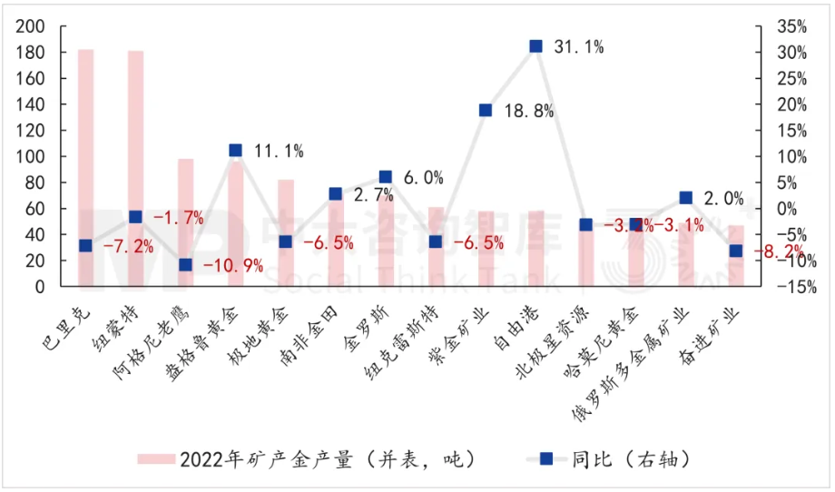 面向未來(lái)，企業(yè)如何實(shí)現(xiàn)面向戰(zhàn)略變革的對(duì)標(biāo)？——以黃金礦產(chǎn)企業(yè)為例