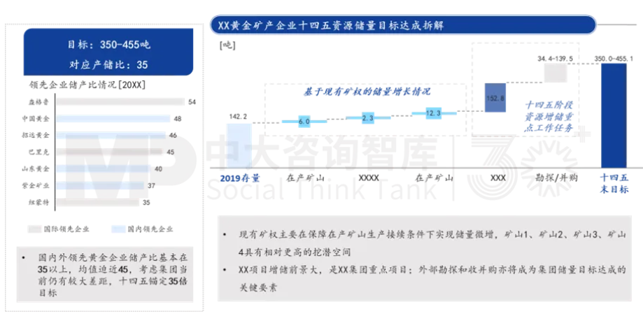 面向未來(lái)，企業(yè)如何實(shí)現(xiàn)面向戰(zhàn)略變革的對(duì)標(biāo)？——以黃金礦產(chǎn)企業(yè)為例