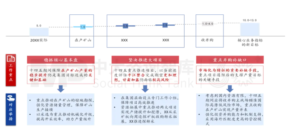 面向未來(lái)，企業(yè)如何實(shí)現(xiàn)面向戰(zhàn)略變革的對(duì)標(biāo)？——以黃金礦產(chǎn)企業(yè)為例