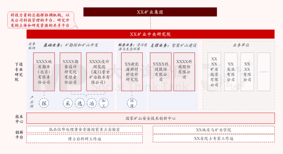 面向未來(lái)，企業(yè)如何實(shí)現(xiàn)面向戰(zhàn)略變革的對(duì)標(biāo)？——以黃金礦產(chǎn)企業(yè)為例