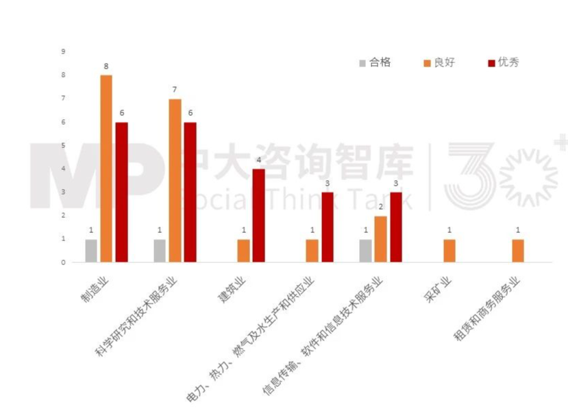 2023年央企“科改”“雙百”考核揭曉，哪些企業(yè)脫穎而出？一起探尋其成功之道