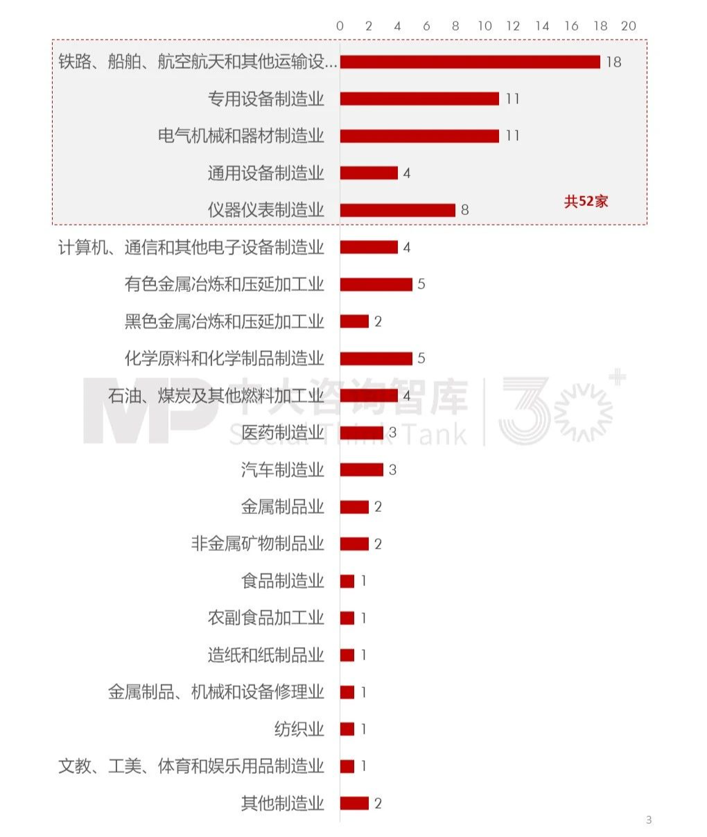 2023年央企“科改”“雙百”考核揭曉，哪些企業(yè)脫穎而出？一起探尋其成功之道