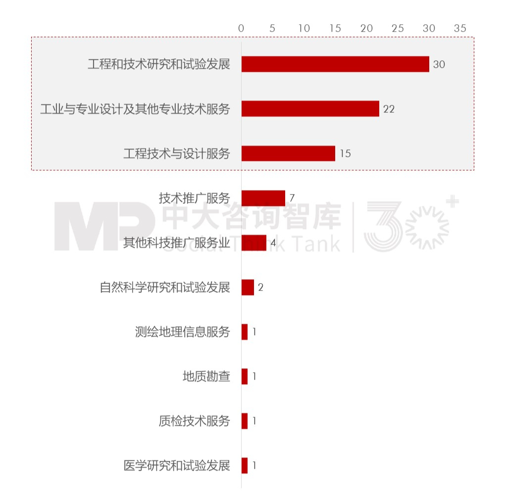 2023年央企“科改”“雙百”考核揭曉，哪些企業(yè)脫穎而出？一起探尋其成功之道