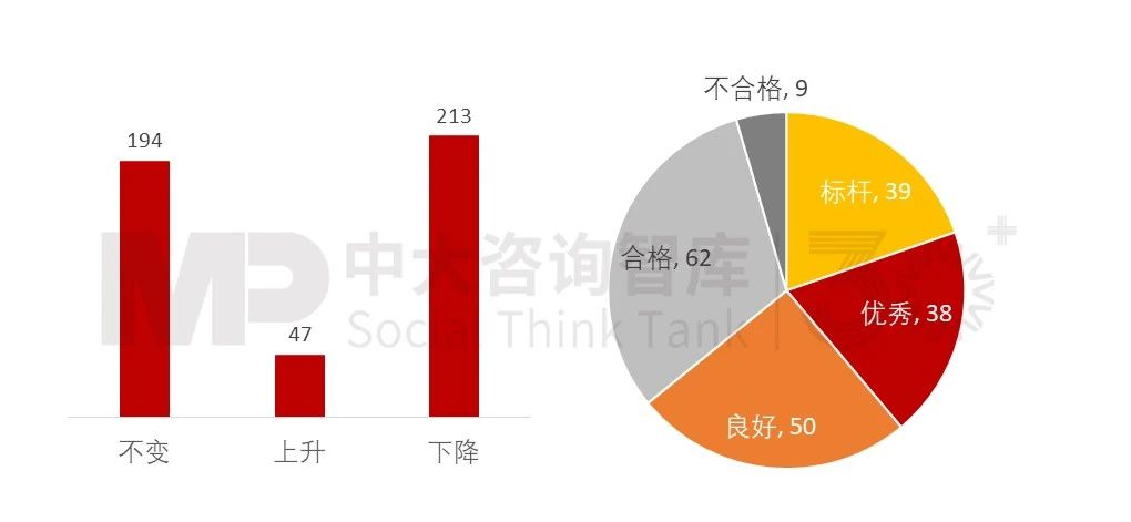 2023年央企“科改”“雙百”考核揭曉，哪些企業(yè)脫穎而出？一起探尋其成功之道