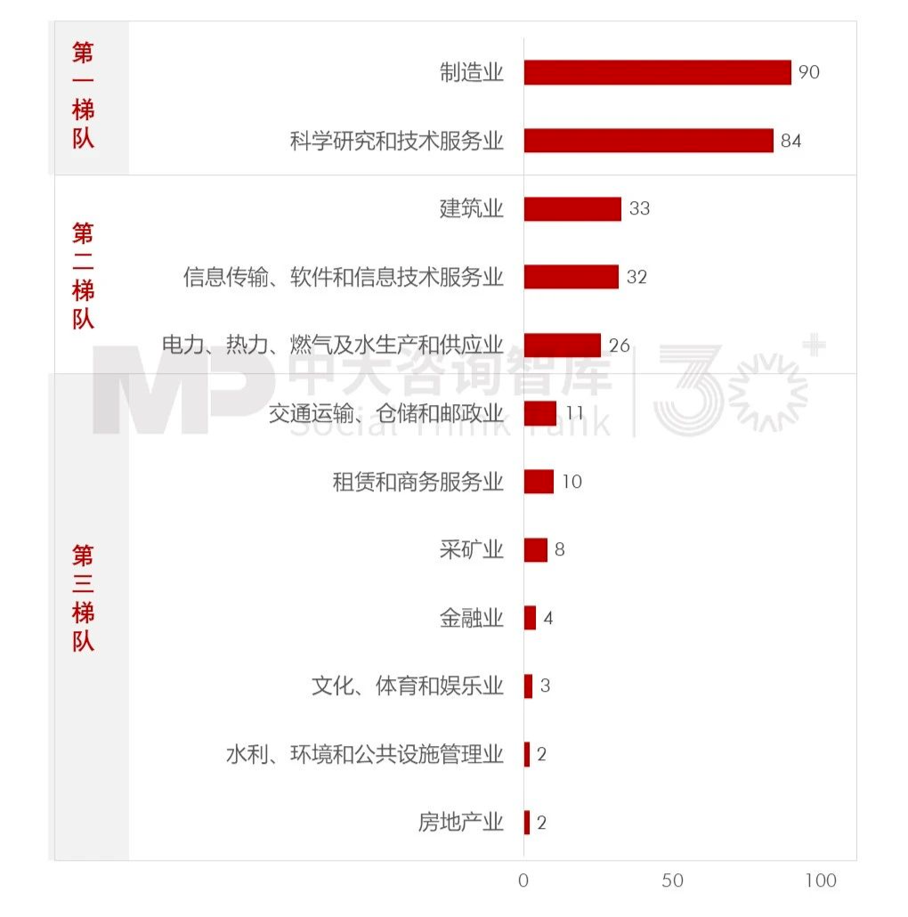 2023年央企“科改”“雙百”考核揭曉，哪些企業(yè)脫穎而出？一起探尋其成功之道