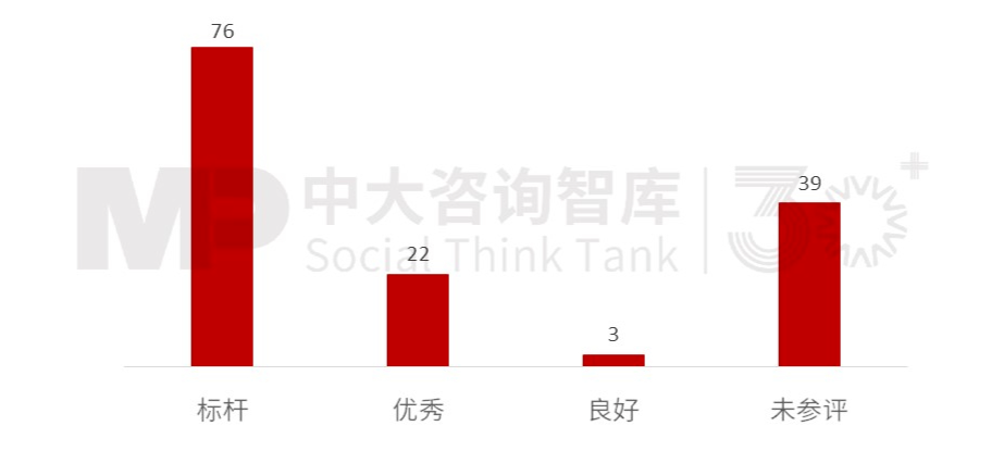 2023年央企“科改”“雙百”考核揭曉，哪些企業(yè)脫穎而出？一起探尋其成功之道