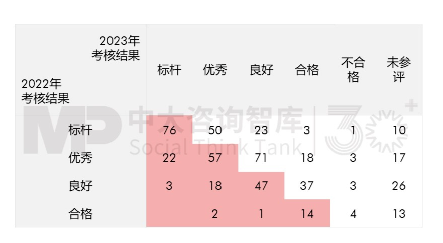 2023年央企“科改”“雙百”考核揭曉，哪些企業(yè)脫穎而出？一起探尋其成功之道