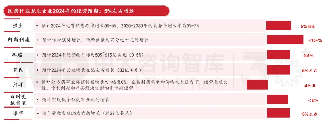 “十五五”生物醫(yī)藥產(chǎn)業(yè)：下滑還是復(fù)蘇？中大咨詢?yōu)槟骄慨a(chǎn)業(yè)發(fā)展背后的秘密