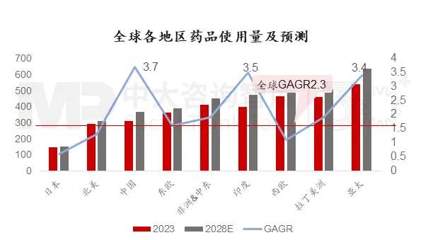 “十五五”生物醫(yī)藥產(chǎn)業(yè)：下滑還是復(fù)蘇？中大咨詢?yōu)槟骄慨a(chǎn)業(yè)發(fā)展背后的秘密