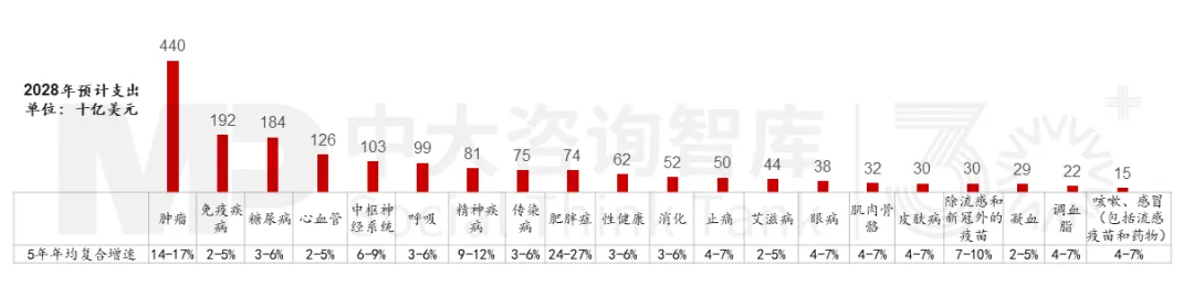 “十五五”生物醫(yī)藥產(chǎn)業(yè)：下滑還是復(fù)蘇？中大咨詢?yōu)槟骄慨a(chǎn)業(yè)發(fā)展背后的秘密