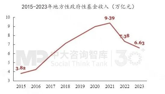 “十五五”前瞻系列：從三中全會(huì)要求看地方國(guó)企轉(zhuǎn)型——新使命 新賽道 新希望