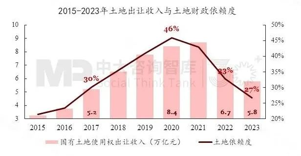 “十五五”前瞻系列：從三中全會(huì)要求看地方國(guó)企轉(zhuǎn)型——新使命 新賽道 新希望