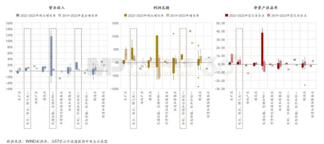 “十五五”前瞻系列：從三中全會(huì)要求看地方國(guó)企轉(zhuǎn)型——新使命 新賽道 新希望