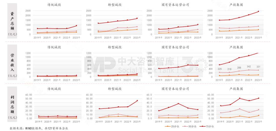 “十五五”前瞻系列：從三中全會(huì)要求看地方國(guó)企轉(zhuǎn)型——新使命 新賽道 新希望