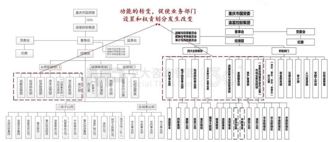 “十五五”前瞻系列：從三中全會(huì)要求看地方國(guó)企轉(zhuǎn)型——新使命 新賽道 新希望