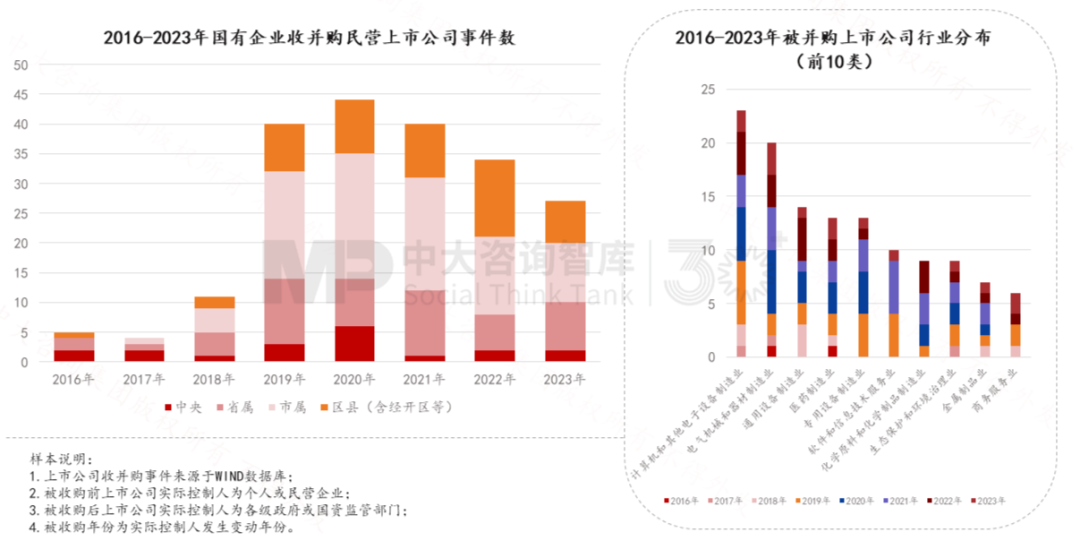 “十五五”前瞻系列：從三中全會(huì)要求看地方國(guó)企轉(zhuǎn)型——新使命 新賽道 新希望