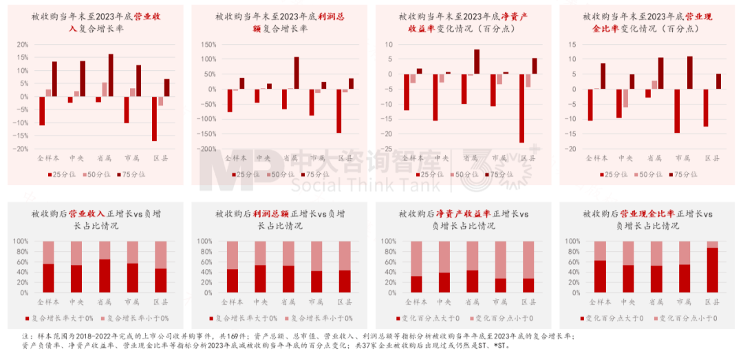 “十五五”前瞻系列：從三中全會(huì)要求看地方國(guó)企轉(zhuǎn)型——新使命 新賽道 新希望