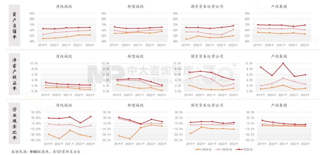 “十五五”前瞻系列：從三中全會(huì)要求看地方國(guó)企轉(zhuǎn)型——新使命 新賽道 新希望