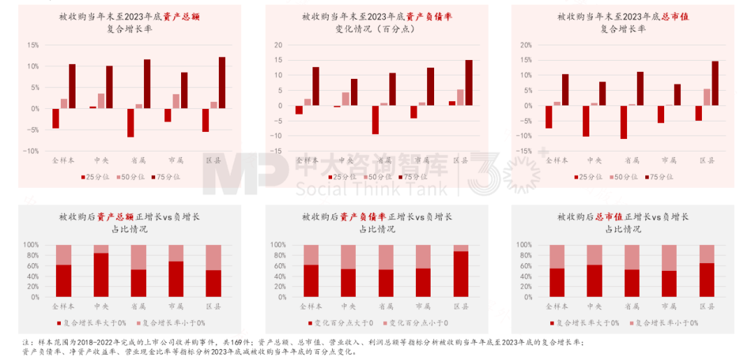 “十五五”前瞻系列：從三中全會(huì)要求看地方國(guó)企轉(zhuǎn)型——新使命 新賽道 新希望