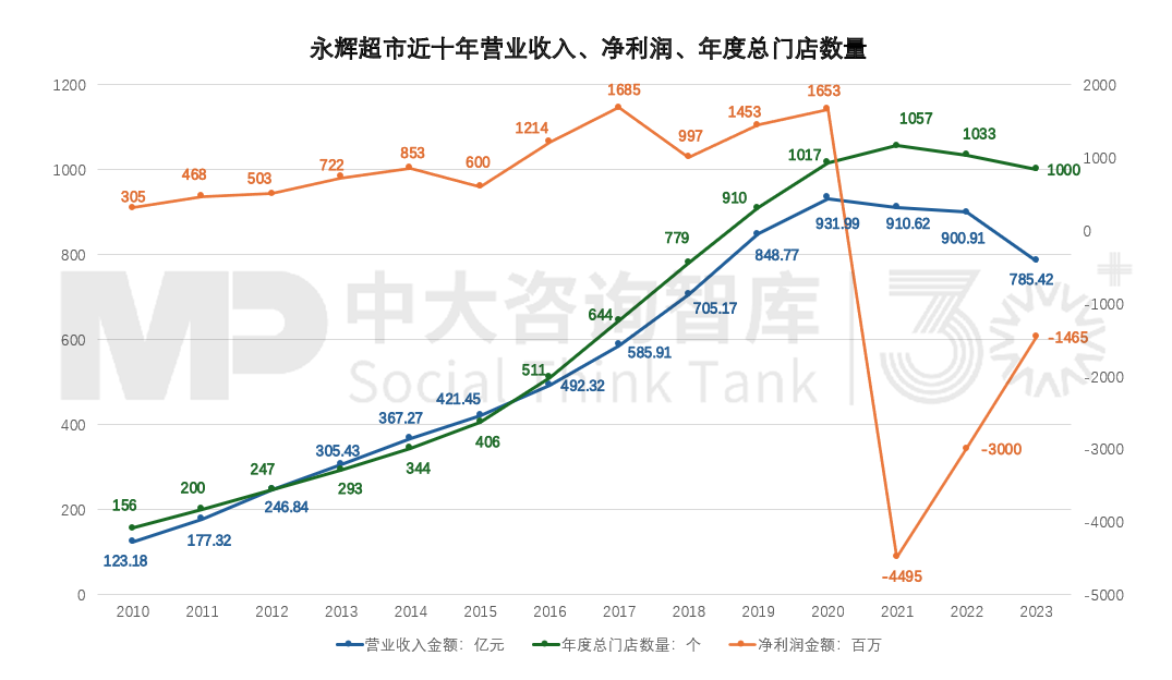 復(fù)刻胖東來(lái)，并非僅是簡(jiǎn)單的模仿