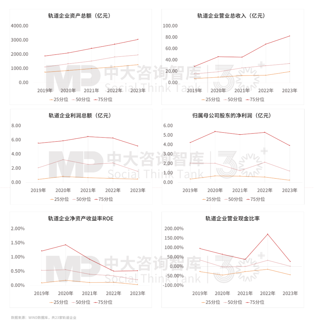 “十五五”前瞻系列：從三中全會要求看軌道交通企業(yè)轉(zhuǎn)型之路