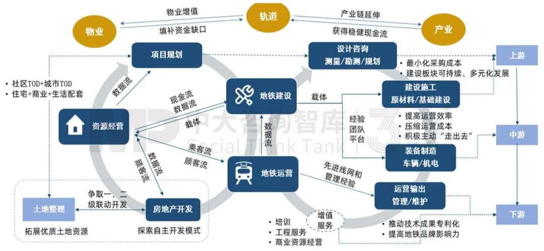 “十五五”前瞻系列：從三中全會要求看軌道交通企業(yè)轉(zhuǎn)型之路