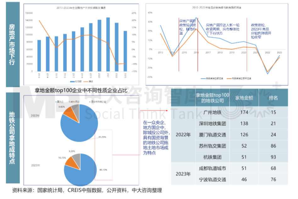 “十五五”前瞻系列：從三中全會要求看軌道交通企業(yè)轉(zhuǎn)型之路