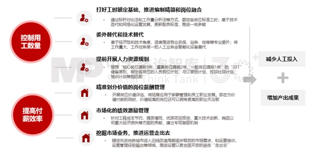 “十五五”前瞻系列：從三中全會要求看軌道交通企業(yè)轉(zhuǎn)型之路