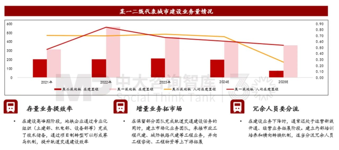 “十五五”前瞻系列：從三中全會要求看軌道交通企業(yè)轉(zhuǎn)型之路