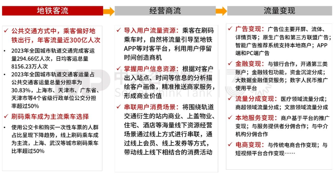 “十五五”前瞻系列：從三中全會要求看軌道交通企業(yè)轉(zhuǎn)型之路