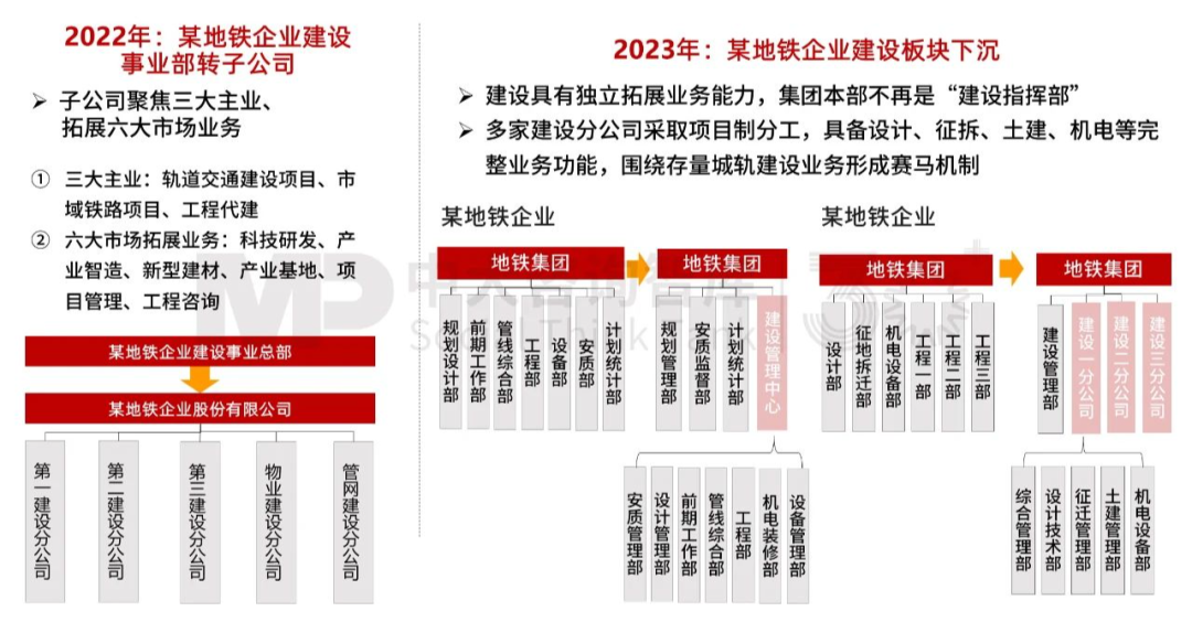 “十五五”前瞻系列：從三中全會要求看軌道交通企業(yè)轉(zhuǎn)型之路