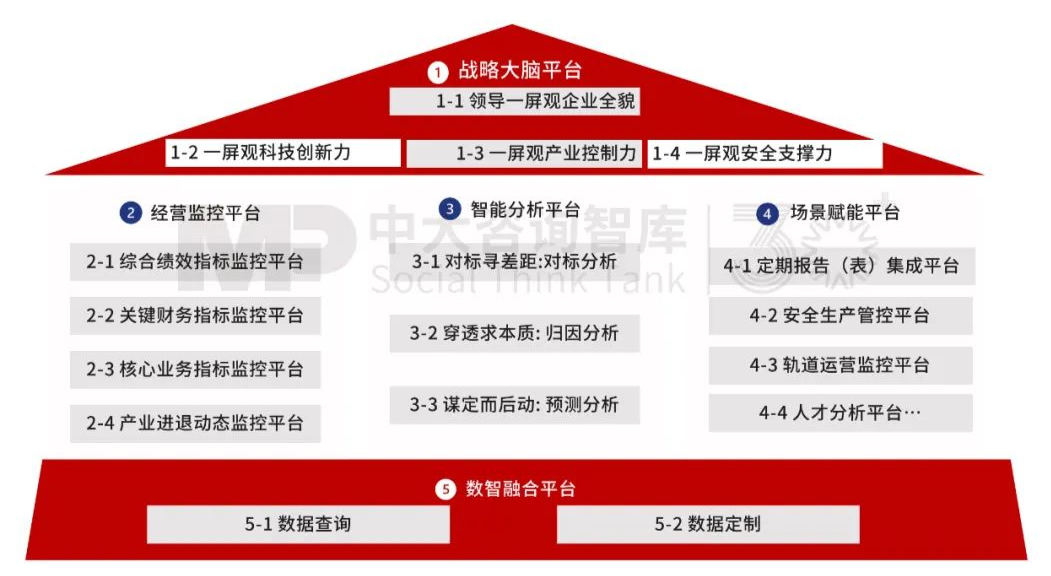 “十五五”前瞻系列：從三中全會要求看軌道交通企業(yè)轉(zhuǎn)型之路