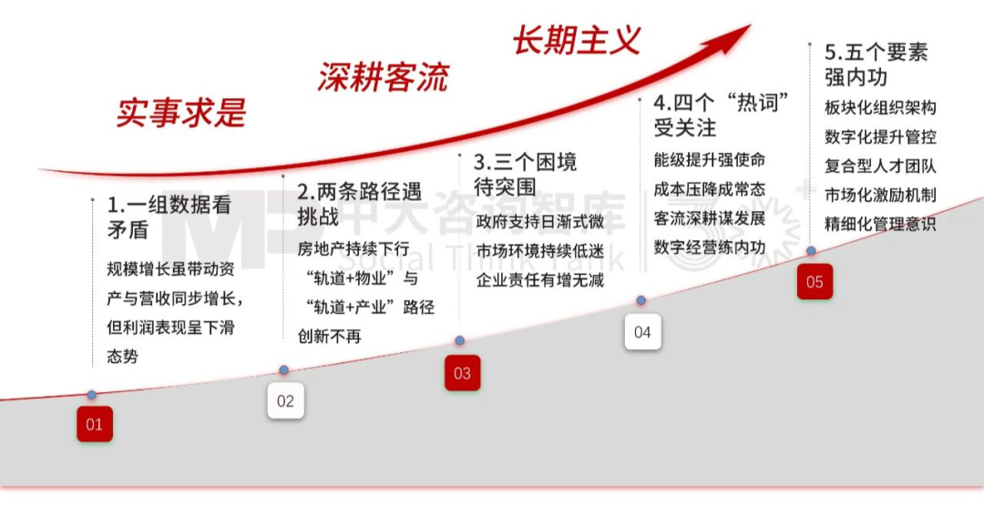 “十五五”前瞻系列：從三中全會要求看軌道交通企業(yè)轉(zhuǎn)型之路