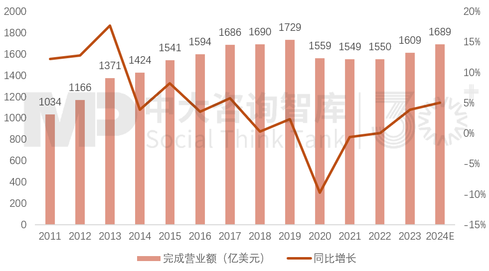 “走出去”之后如何“走得好”？國際工程承包轉(zhuǎn)型升級(jí)路徑