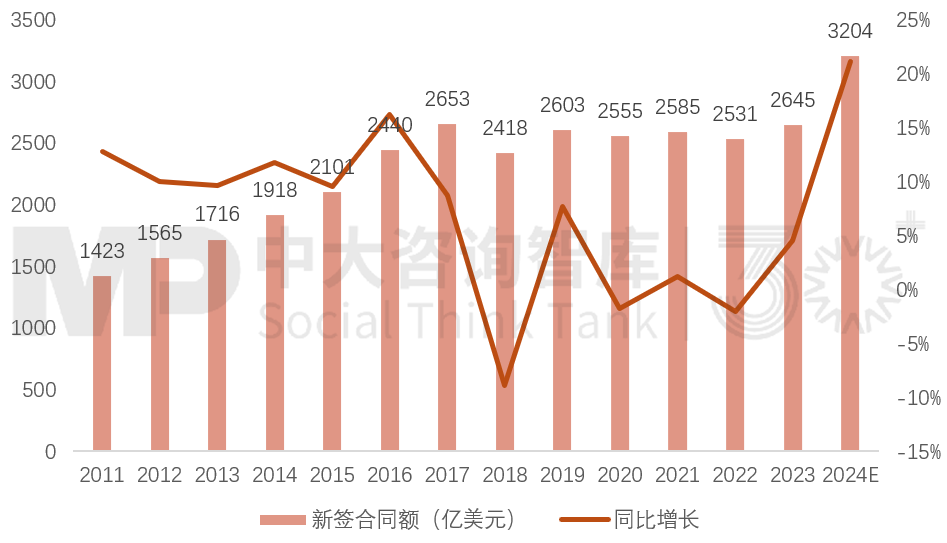 “走出去”之后如何“走得好”？國際工程承包轉(zhuǎn)型升級(jí)路徑