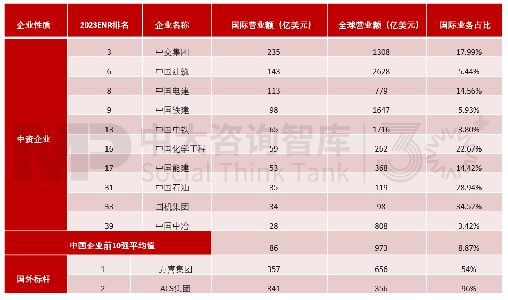 “走出去”之后如何“走得好”？國際工程承包轉(zhuǎn)型升級(jí)路徑