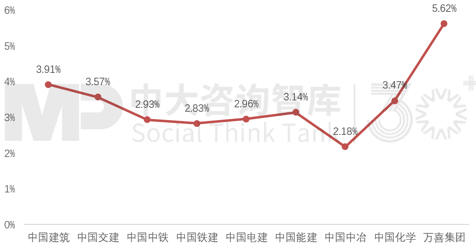 “走出去”之后如何“走得好”？國際工程承包轉(zhuǎn)型升級(jí)路徑