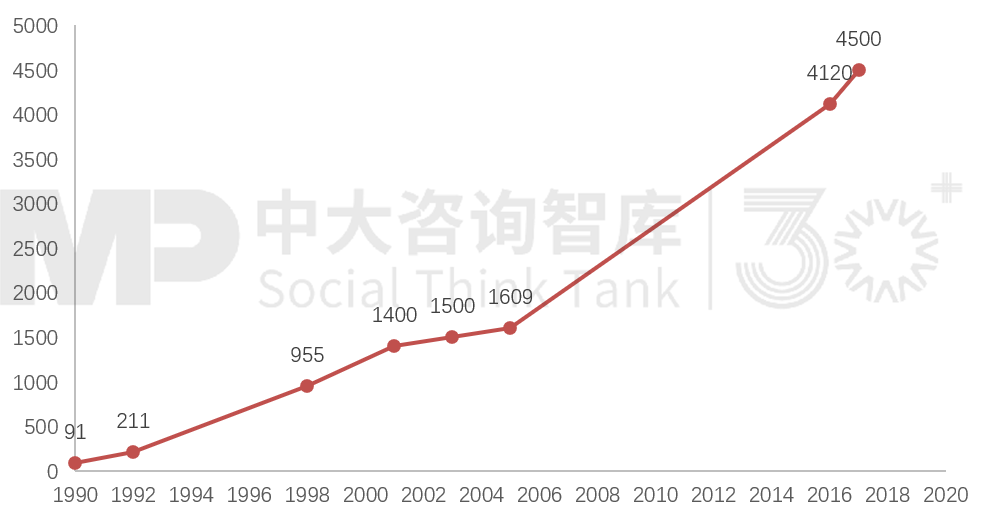 “走出去”之后如何“走得好”？國際工程承包轉(zhuǎn)型升級(jí)路徑